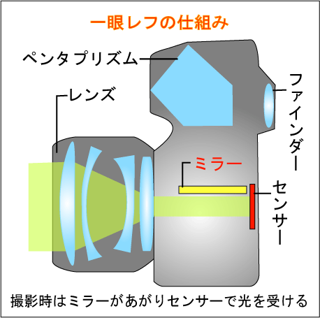 一眼レフ撮影時.png