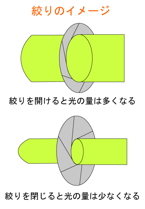 絞り.png