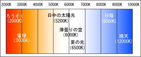 色温度.png