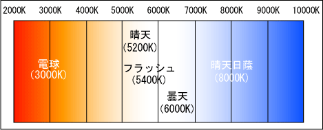 色温度2.png