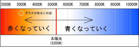 色温度4.png
