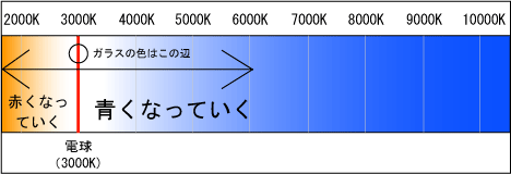 色温度5.png
