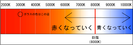 色温度6.png