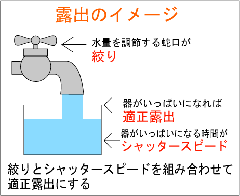 適正露出.png