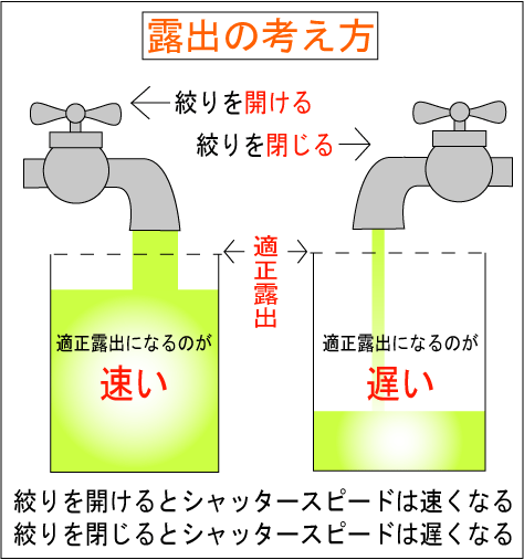 露出の考え方.png
